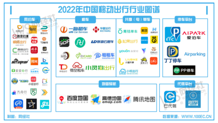 网经社:《2022年(上)中国移动出行市场数据报告》发布